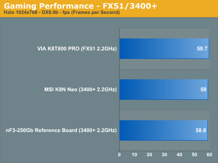 Gaming Performance - FX51/3400+